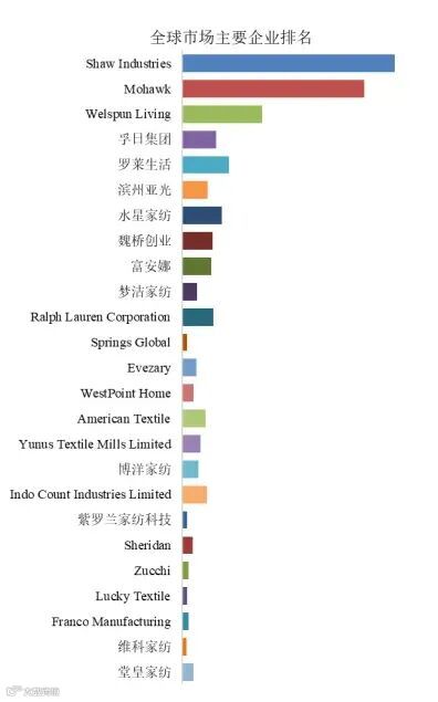 消费升级催生品质革命：全球家用纺织品市场3.9%稳健增长，2032年剑指2042亿