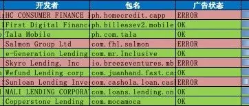 FB删Post跟进4—PH市场总结