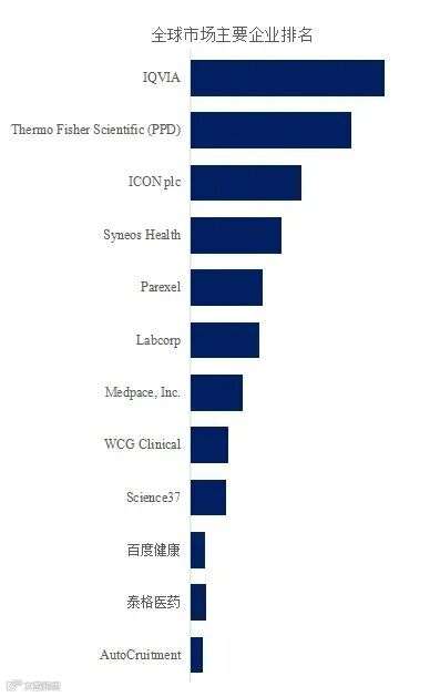 临床试验患者招募市场
