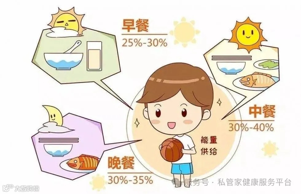 “合理膳食倡三减，良好习惯促三健”日章高中全国学生营养日宣传活动_长春日章学园高中