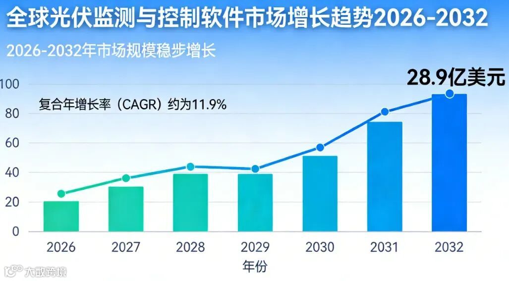 光伏监测与控制软件