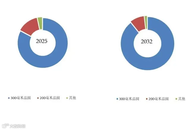 CMP抛光垫修整器