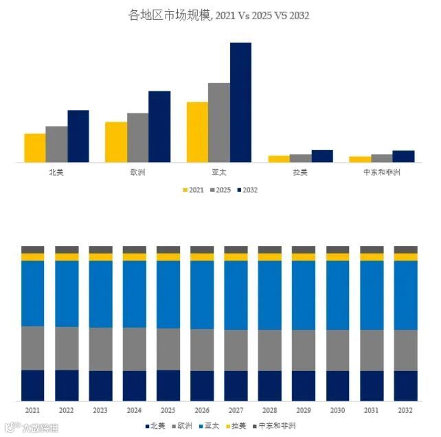 基于通信的列车控制系统（CBTC）