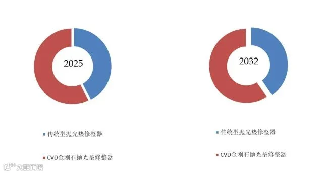 CMP抛光垫修整器