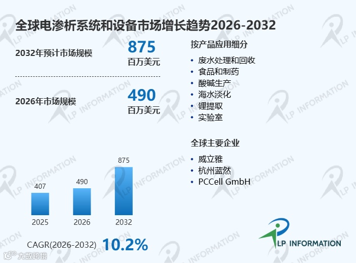 电渗析系统规模