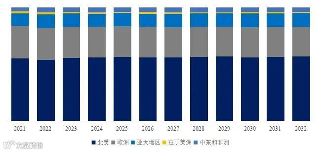 FPR2激动剂与拮抗剂