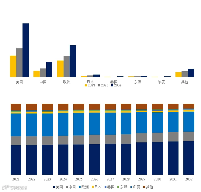 过瘤胃保护赖氨酸