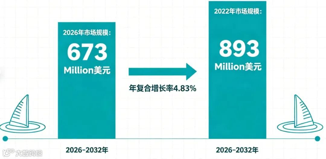鲨鱼鳍天线市场