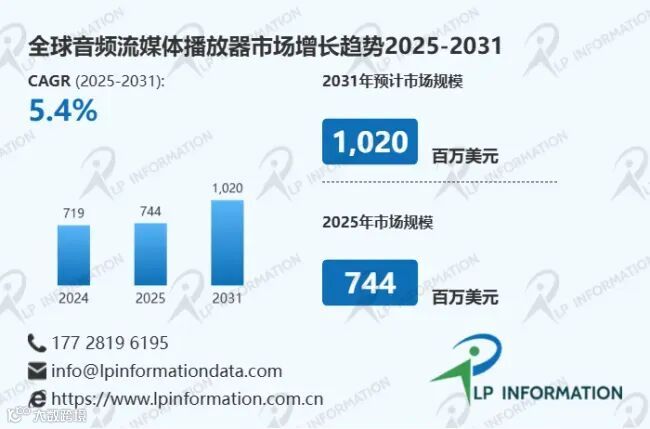 音频流媒体播放器