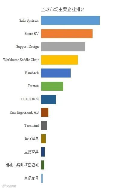 人体工学马鞍凳