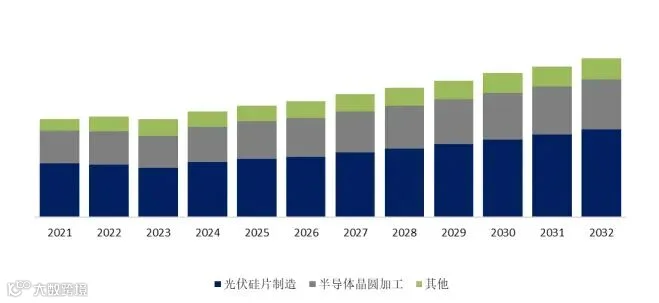 光伏用超细钨丝