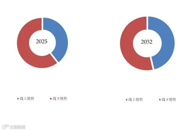 消费升级催生品质革命：全球家用纺织品市场3.9%稳健增长，2032年剑指2042亿