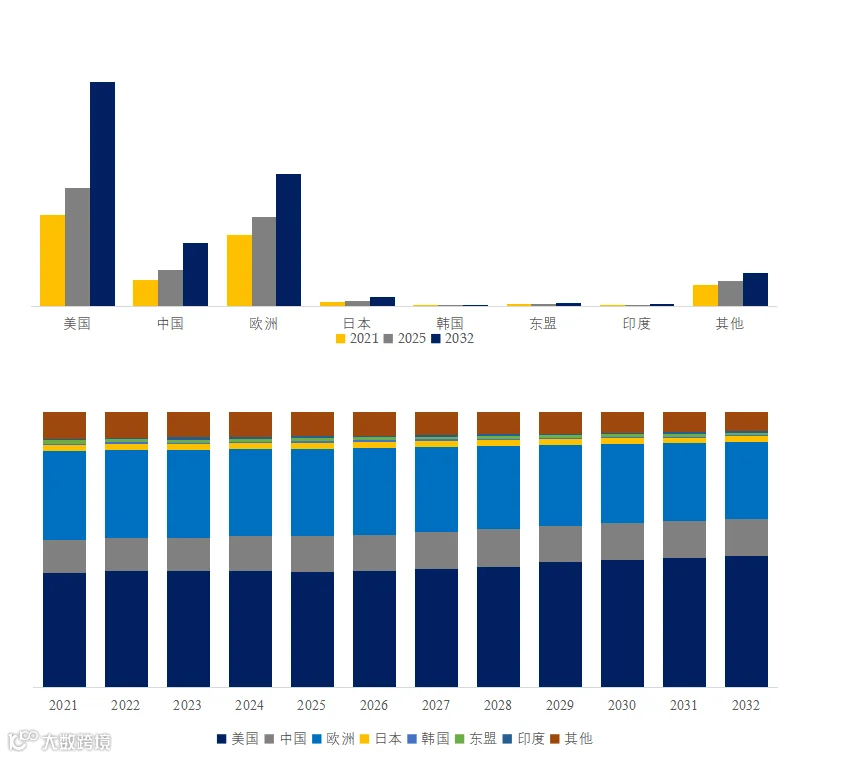 过瘤胃保护胆碱市场