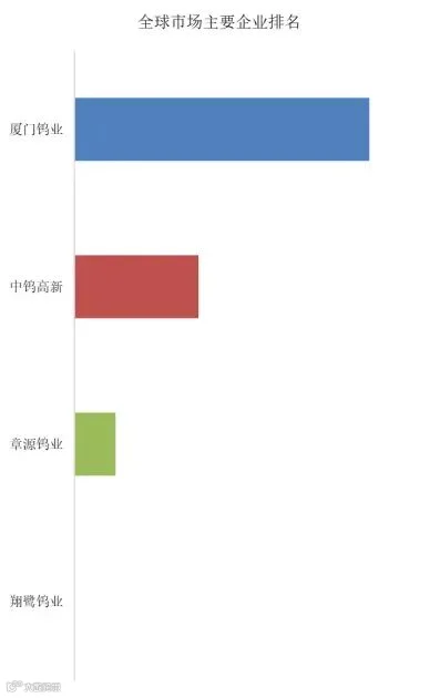 光伏用超细钨丝