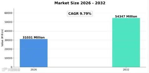 铝合金车轮市场