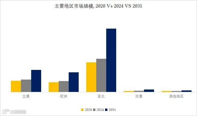 脂肪族热塑性聚氨酯行业