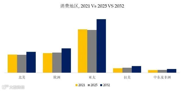 消费升级催生品质革命：全球家用纺织品市场3.9%稳健增长，2032年剑指2042亿