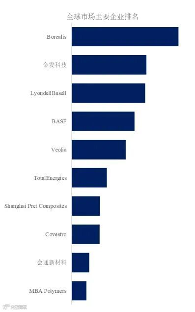 车用消费后回收塑料