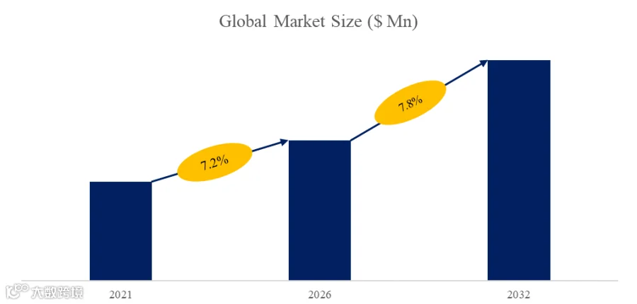 过瘤胃保护赖氨酸