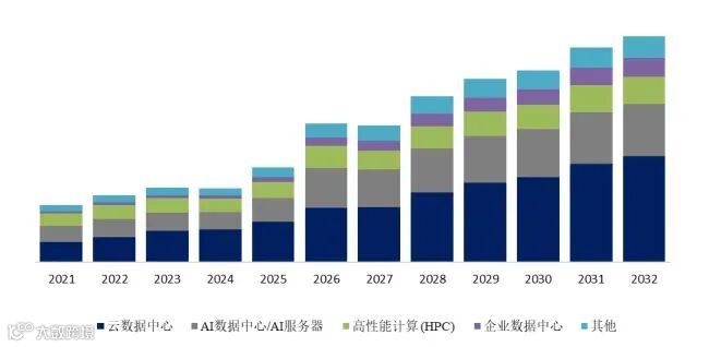 数据中心有源电缆 (AEC)