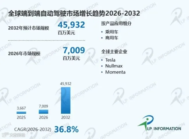 端到端自动驾驶