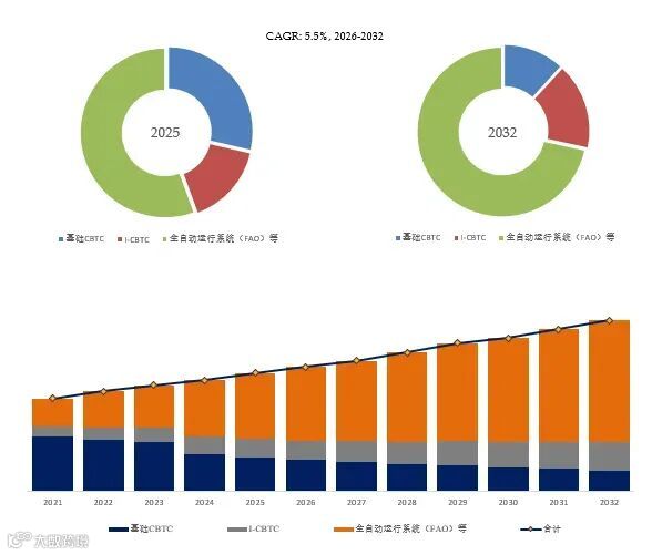 基于通信的列车控制系统（CBTC）