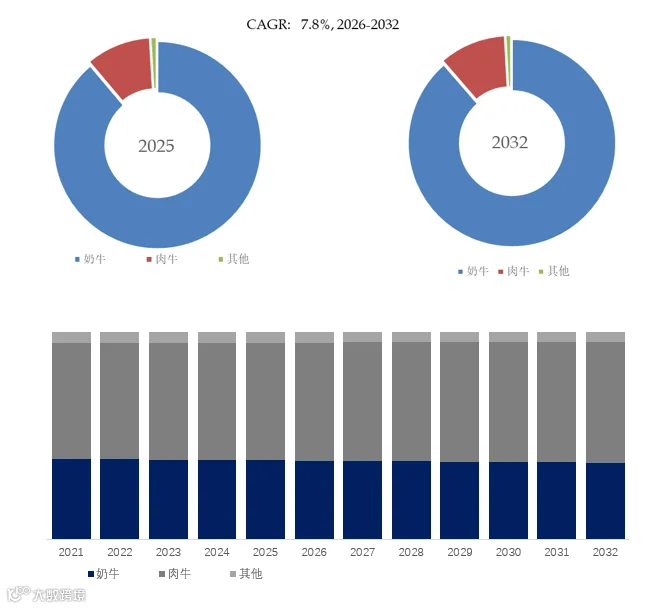 过瘤胃保护赖氨酸