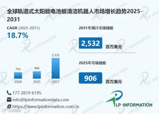 轨道式太阳能电池板清洁机器人
