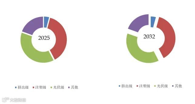 聚烯烃热塑性弹性体