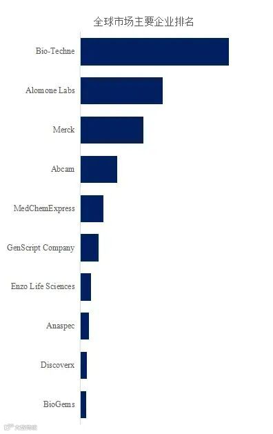 N-甲酰肽受体2（FPR2）配体