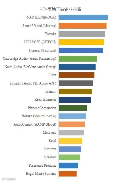 音频流媒体播放器