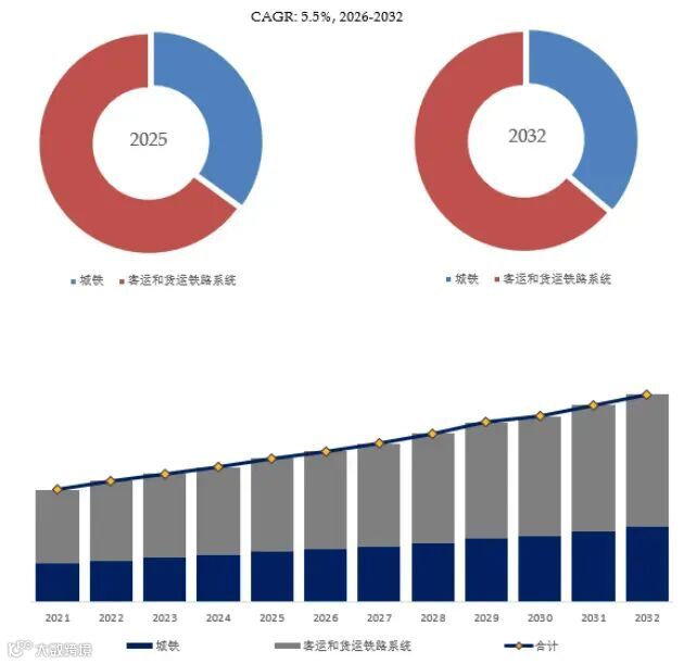 基于通信的列车控制系统（CBTC）