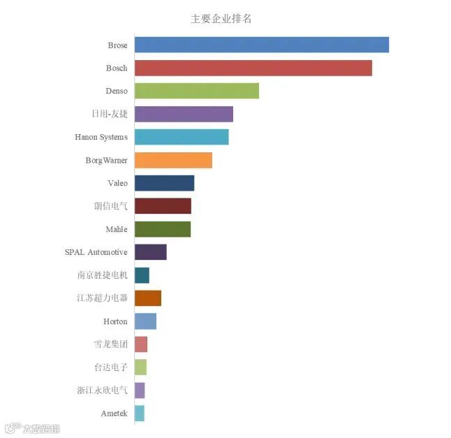 乘用和商用车冷却风扇