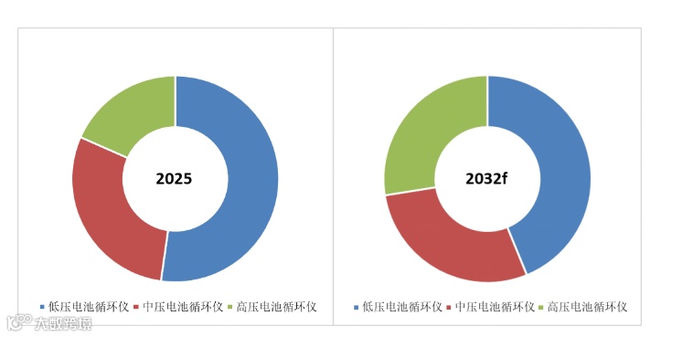 电动汽车电池循环仪