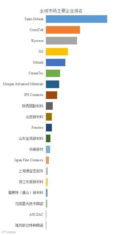 反应烧结碳化硅（RBSiC）陶瓷