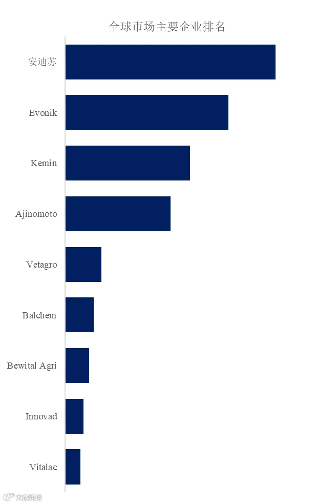 过瘤胃保护赖氨酸