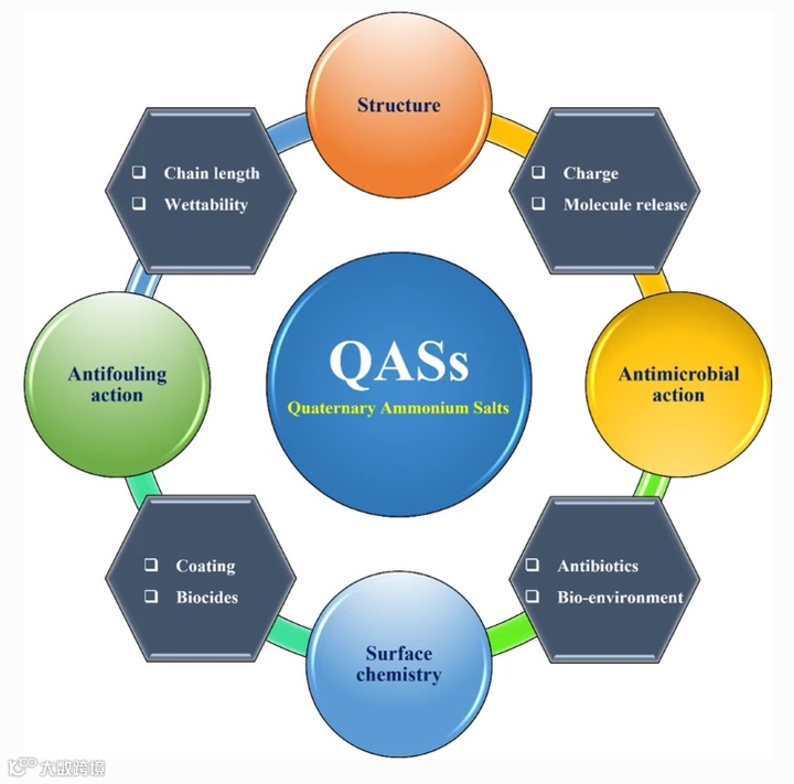 季铵盐的抗菌活性：结构-活性关系 - 知乎
