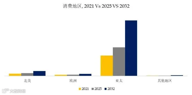 CMP抛光垫修整器