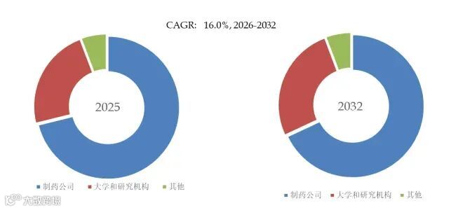 N-甲酰肽受体2（FPR2）配体