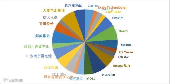 汽车启动电池市场