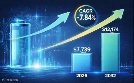 电池管理系统市场