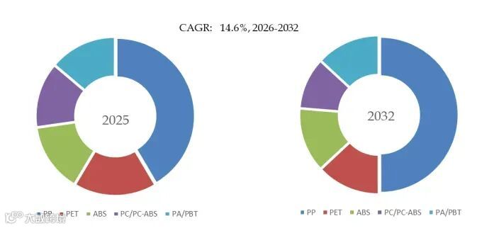 车用消费后回收塑料