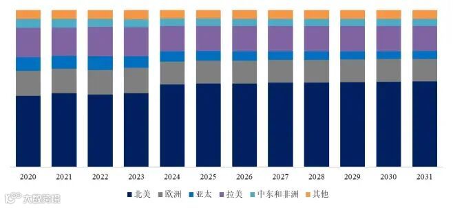 壁挂式太阳能储能系统市场