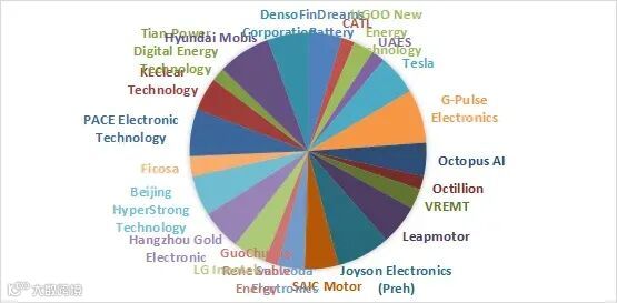 电池管理系统市场