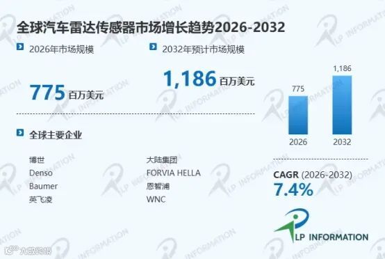 汽车雷达传感器