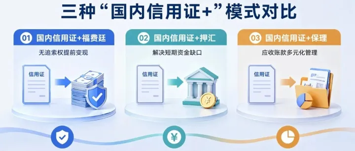 三种“国内信用证+”模式对比