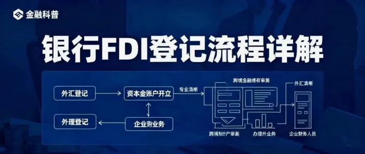 银行fdi登记流程详解——安永国际