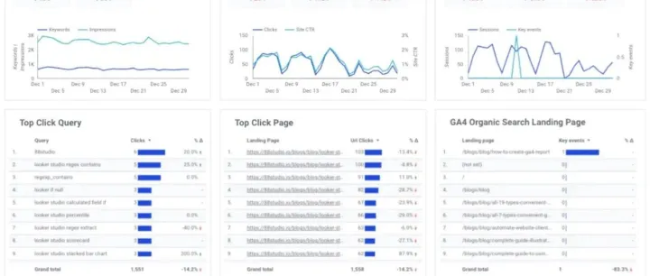 观察竞争对手的习惯