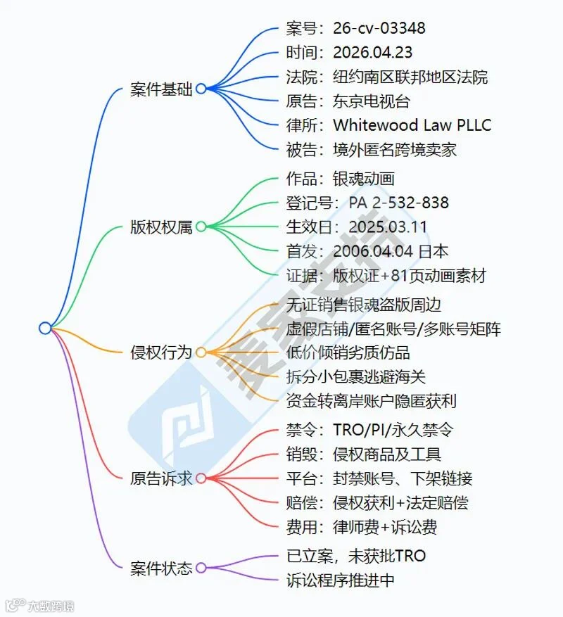 6-cv-03348，Gintama重拳出击，版权维权已立案，TRO冻结在即！"
