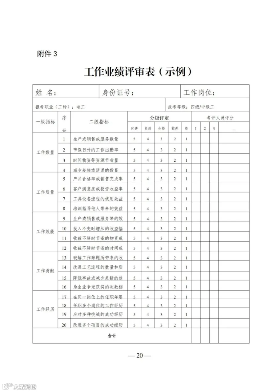 广东省人力资源和社会保障厅等4部门关于印发《广东省深化产教评技能生态链建设实施办法（试行）》的通知_20.jpg